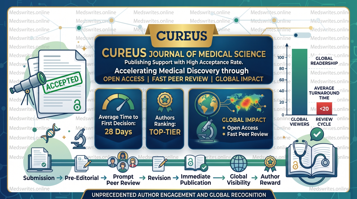 Unlock Your Research Potential: A Medswrites Guide to Publishing in Cureus Journal